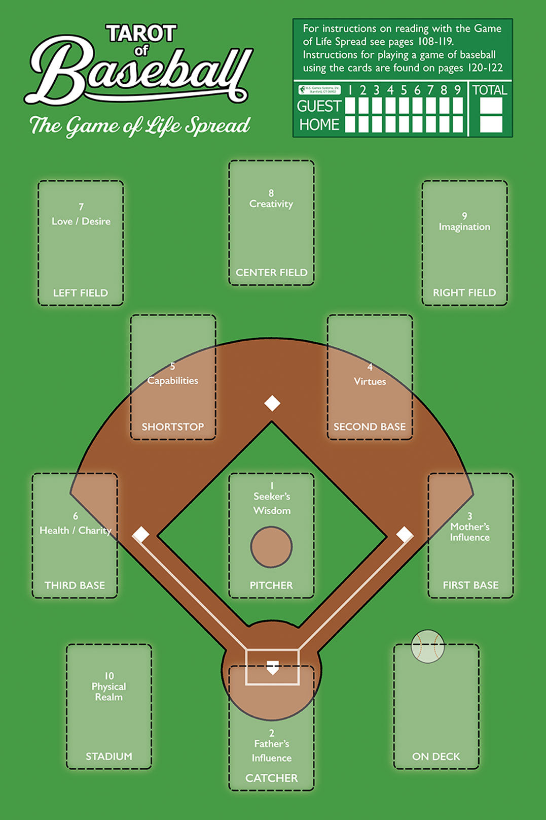 Tarot of Baseball, (Paperback)